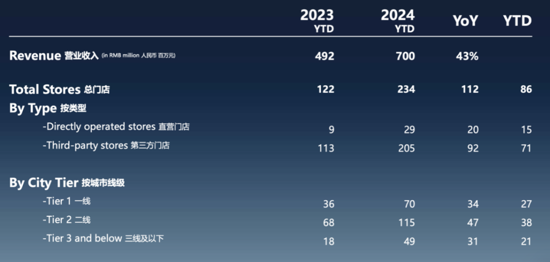 叶国富正筹备第二家上市公司新利娱乐9个月狂赚7亿！